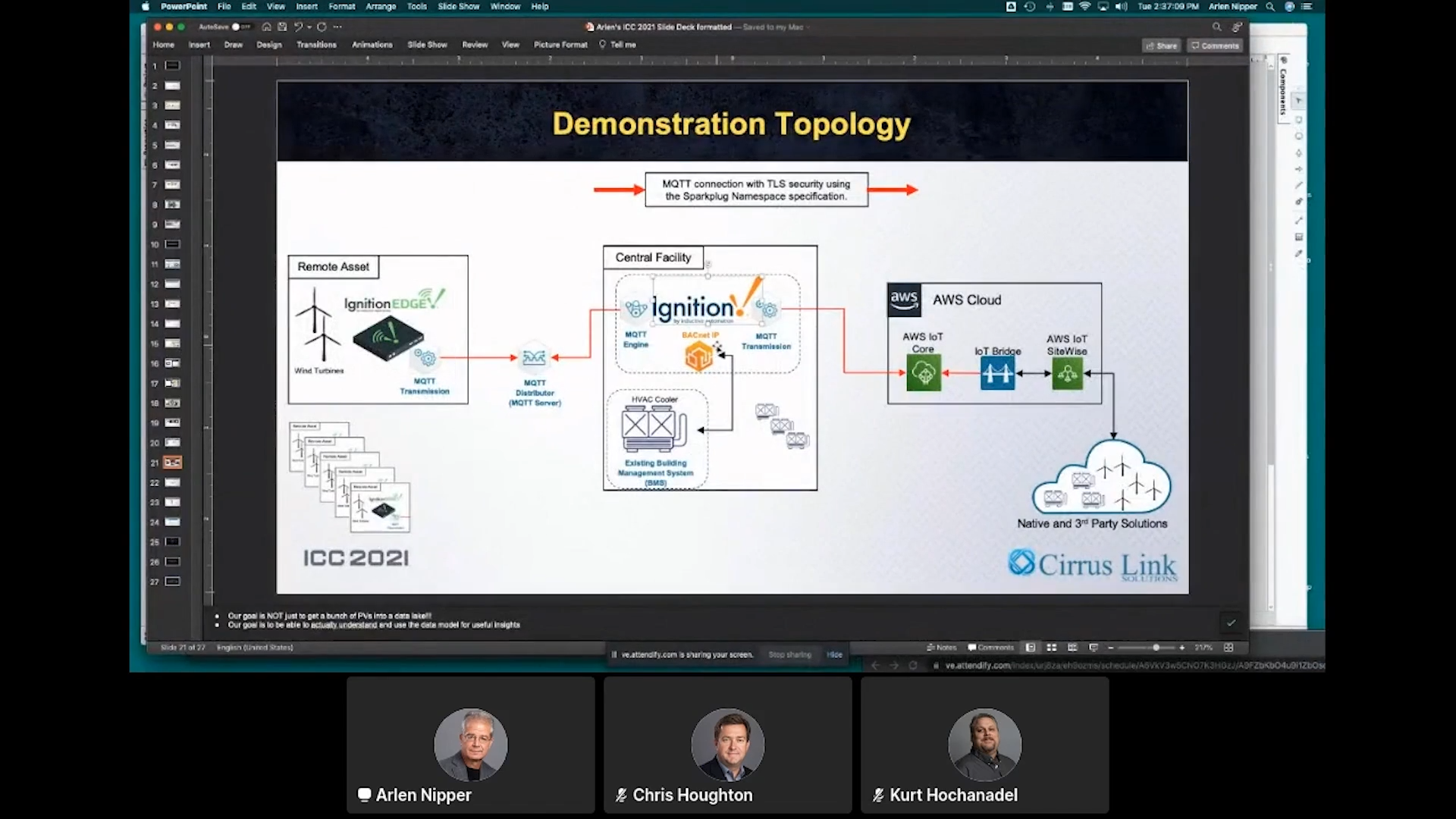 Mqtt Invented For Scada Adopted By It Solving Digital Transformation Today Inductive